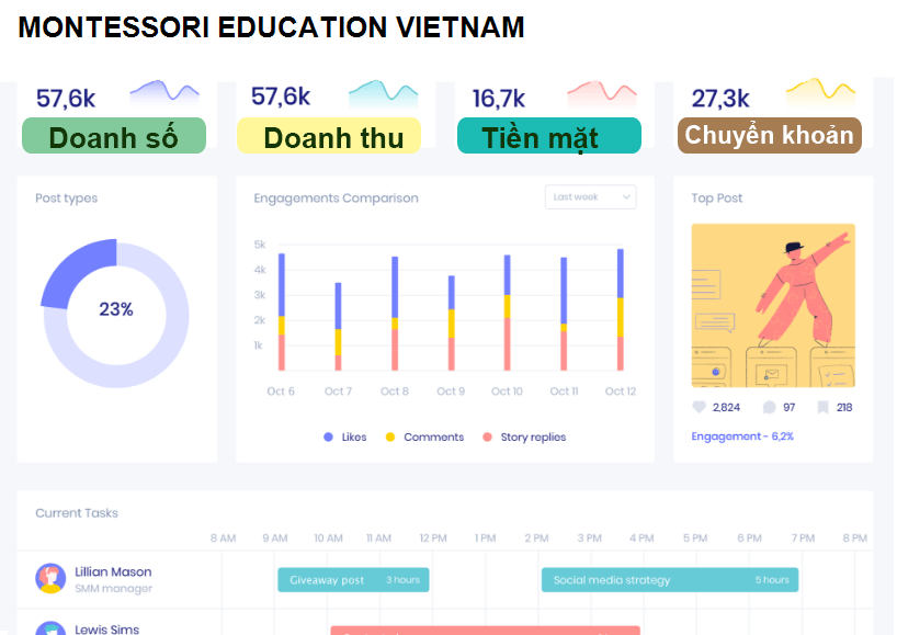 MONTESSORI EDUCATION VIETNAM